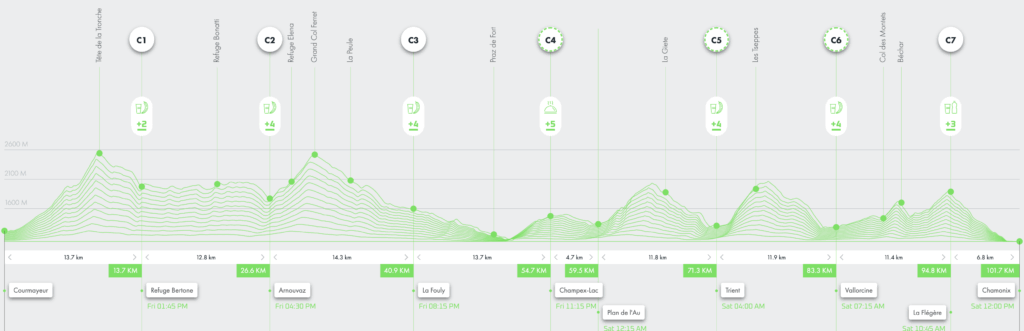 CCC 2025 course profile