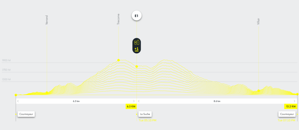 2025 course profile
