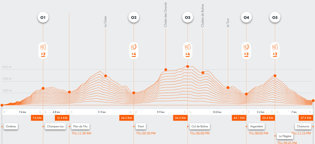OCC 2025 course profile